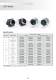 Catalog UTG series - Intensive use - SOURIAU
