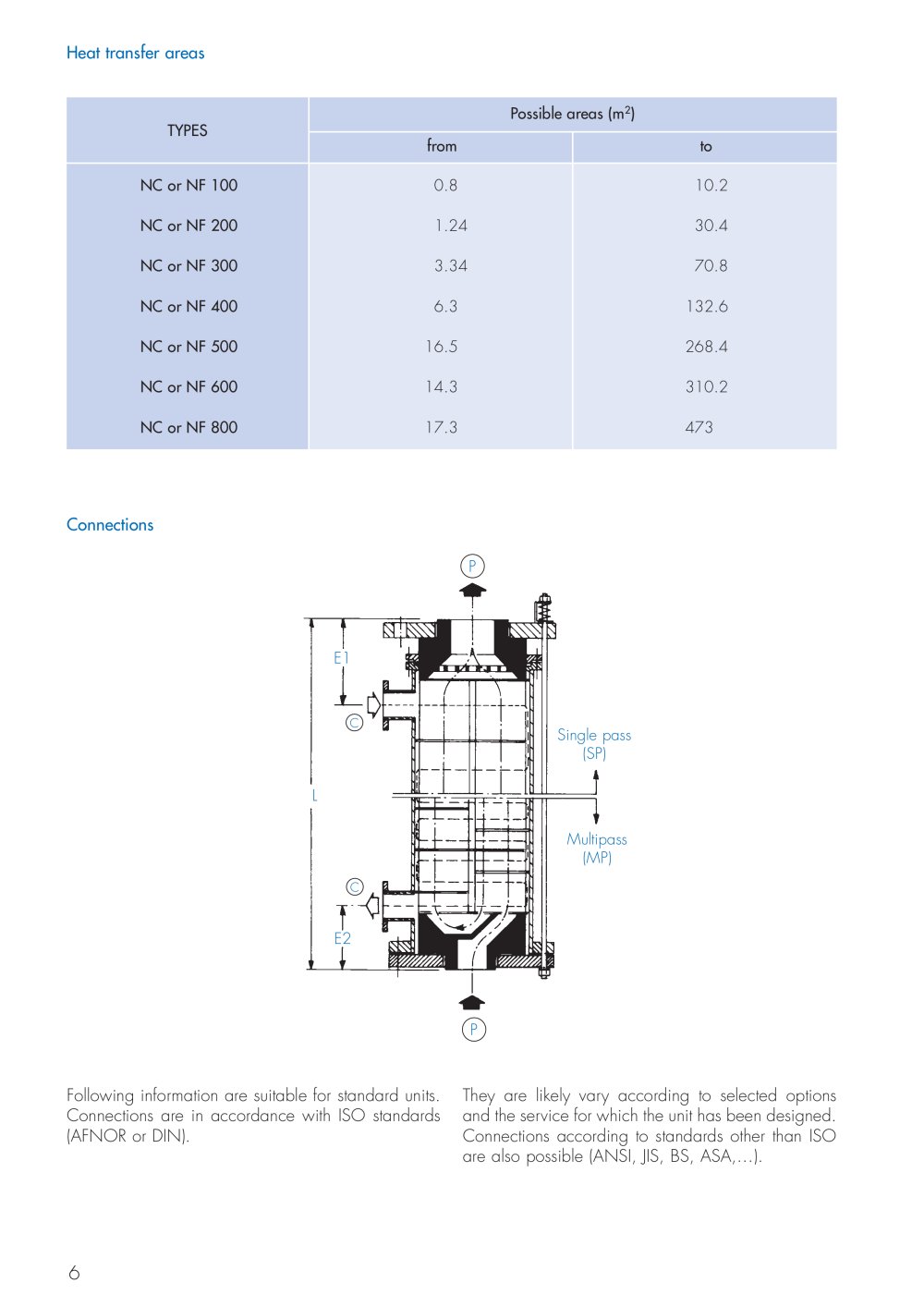 CARBONE LORRAINE Chemical Equipment - 