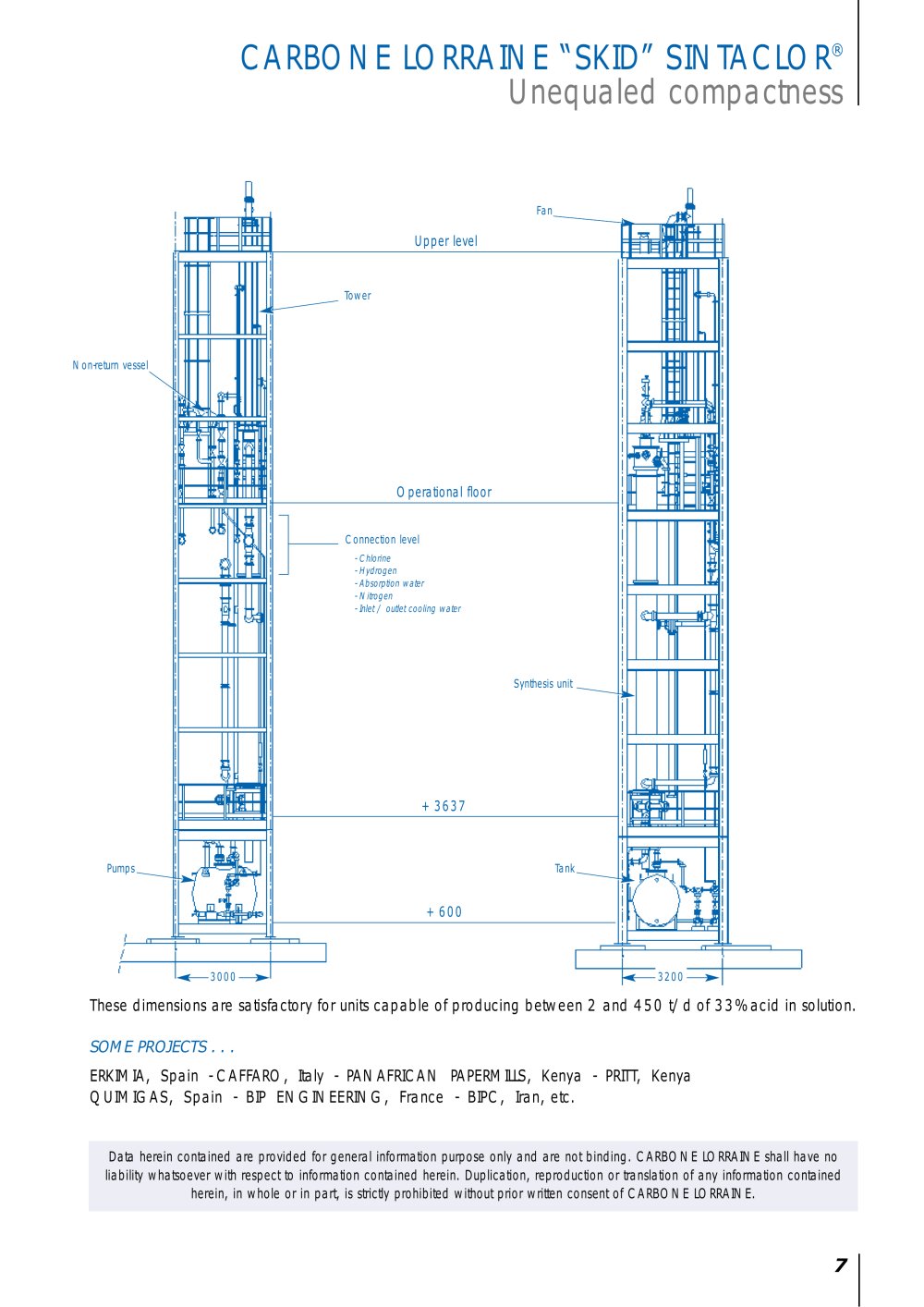 CARBONE LORRAINE Chemical Equipment - 