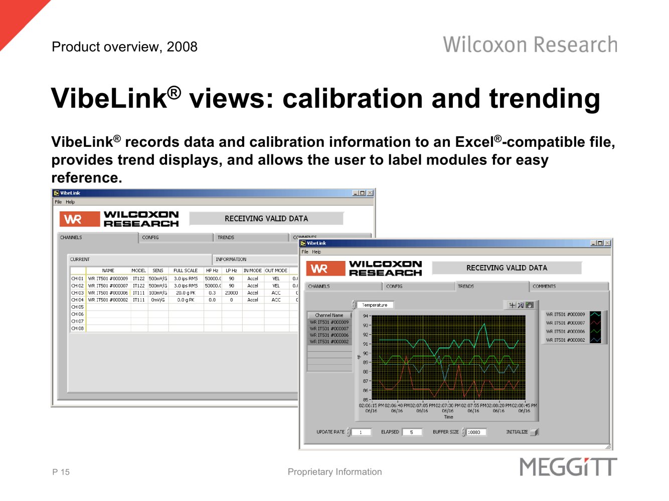 Wilcoxon Research - 14310, 68391, 14302