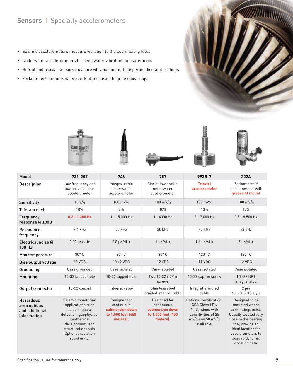 Wilcoxon Research - 2857, 208248, 4152, 80941