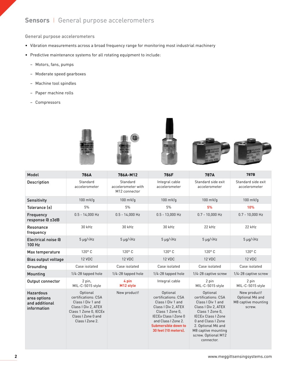 Wilcoxon Research - 2857, 80941, 3548, 164631, 80777, 39727
