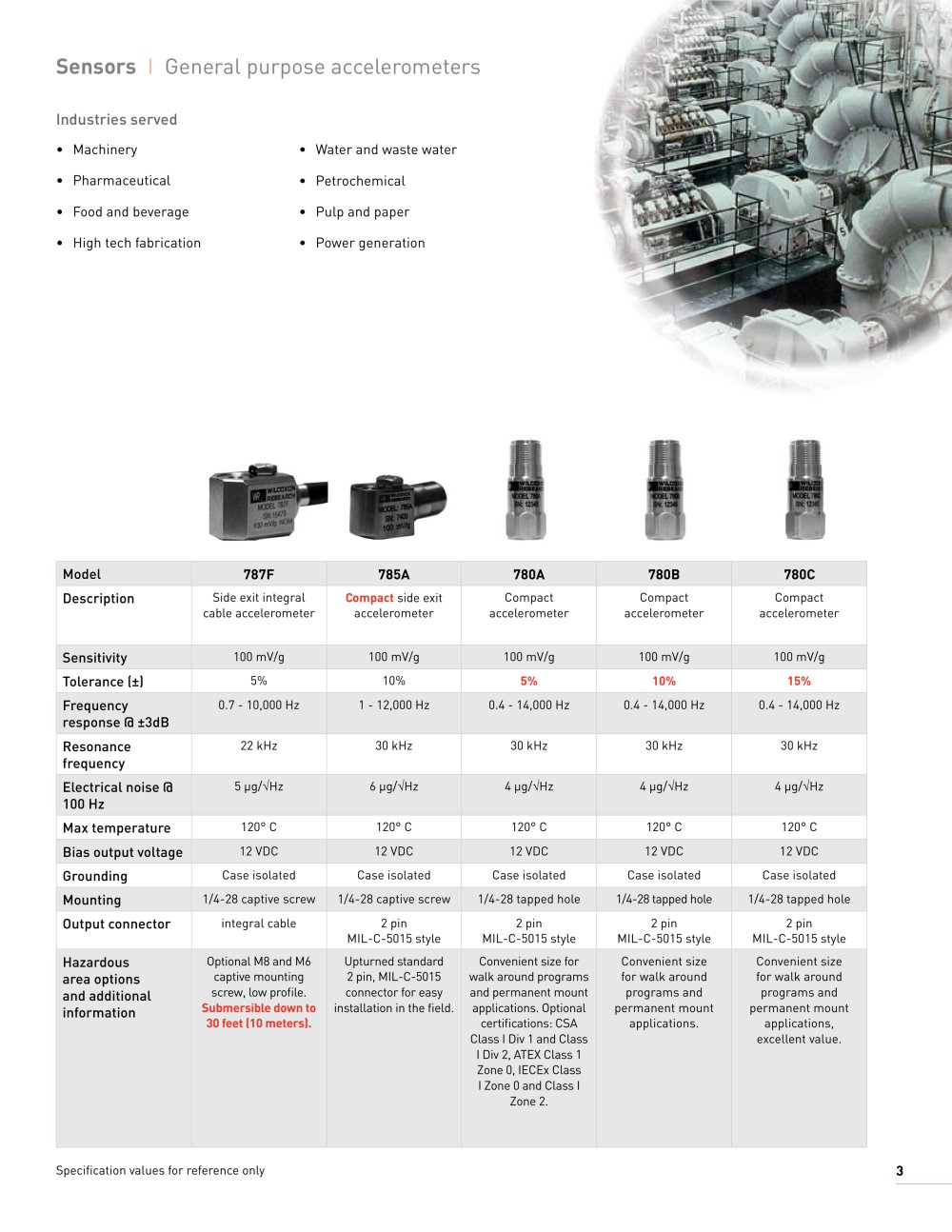 Wilcoxon Research - 2385