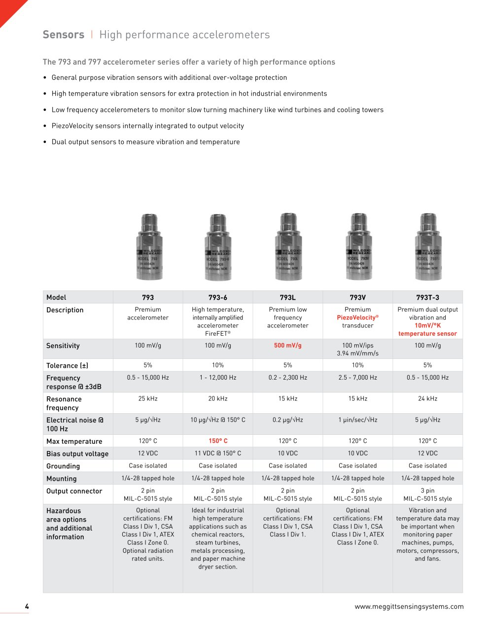 Wilcoxon Research - 2566, 4557, 135017, 2385, 3548, 164631, 80777, 39727