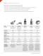 Wilcoxon Research short form catalog
