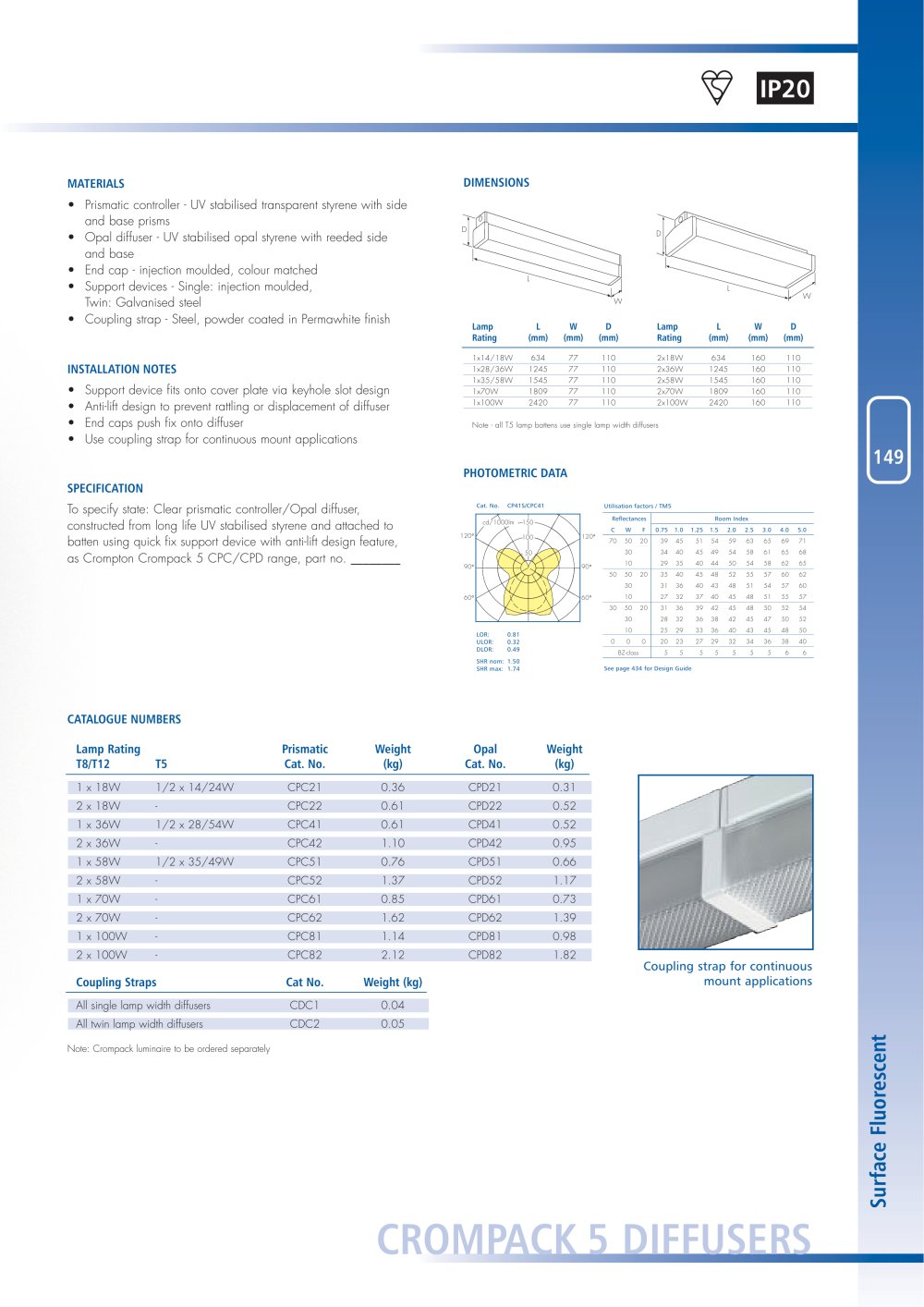 Cooper Lighting and Security - 68840