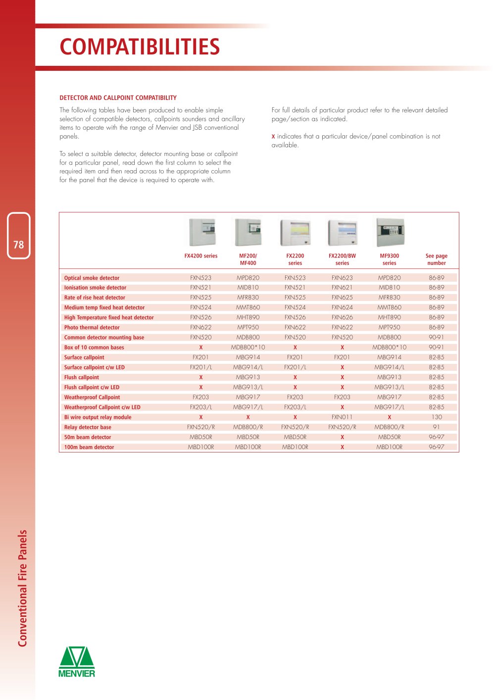 Cooper Lighting and Safety - 148233