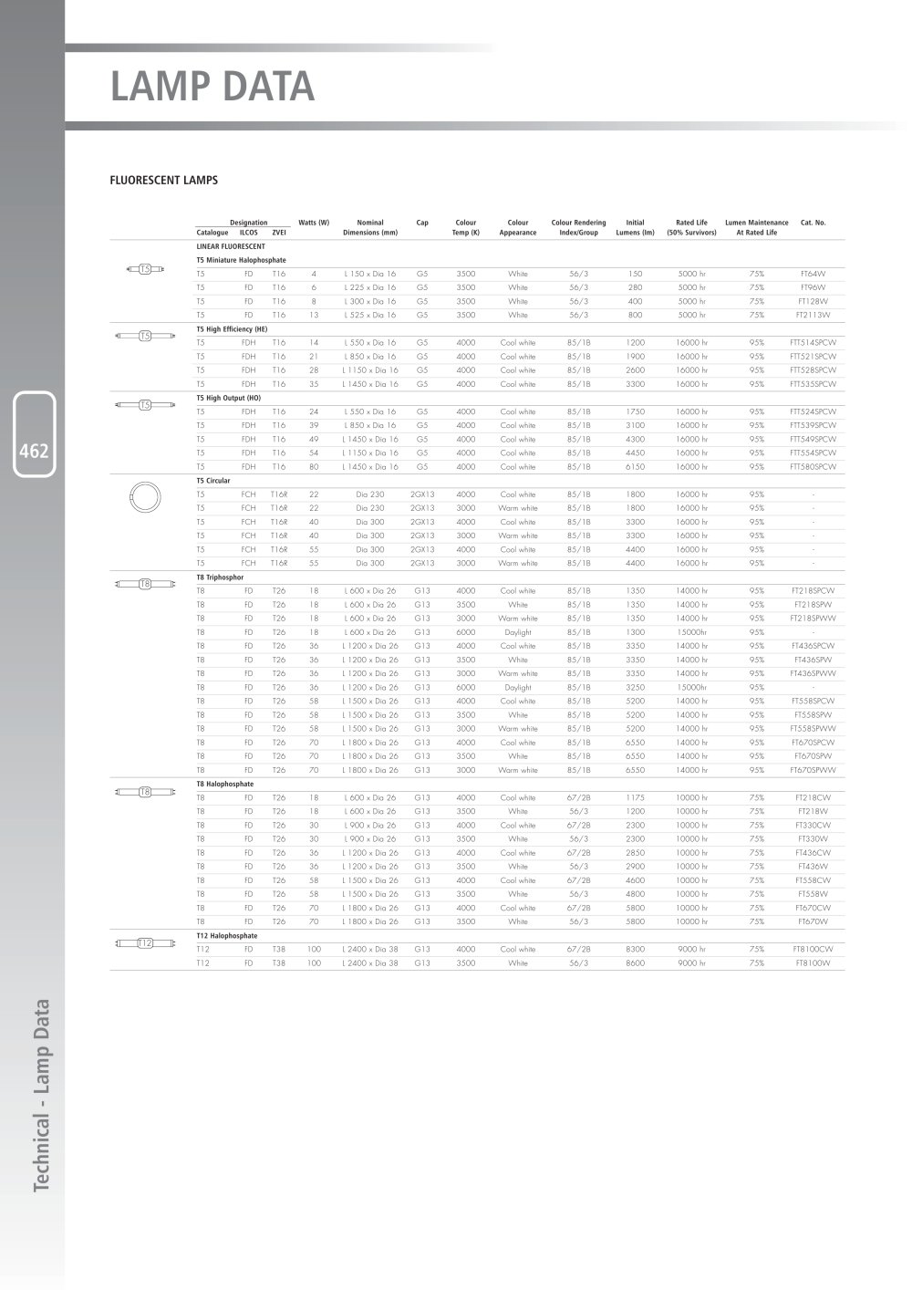 Cooper Lighting and Safety - 