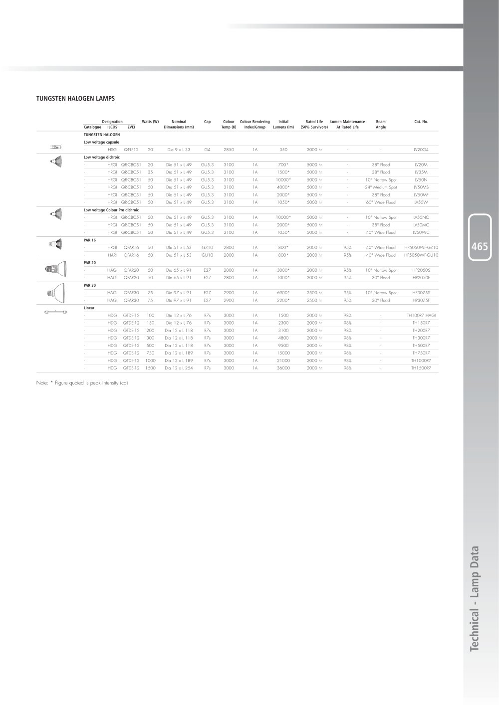 Cooper Lighting and Safety - 