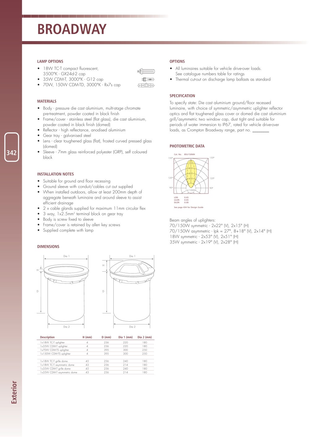 Cooper Lighting and Safety - 2240, 95154