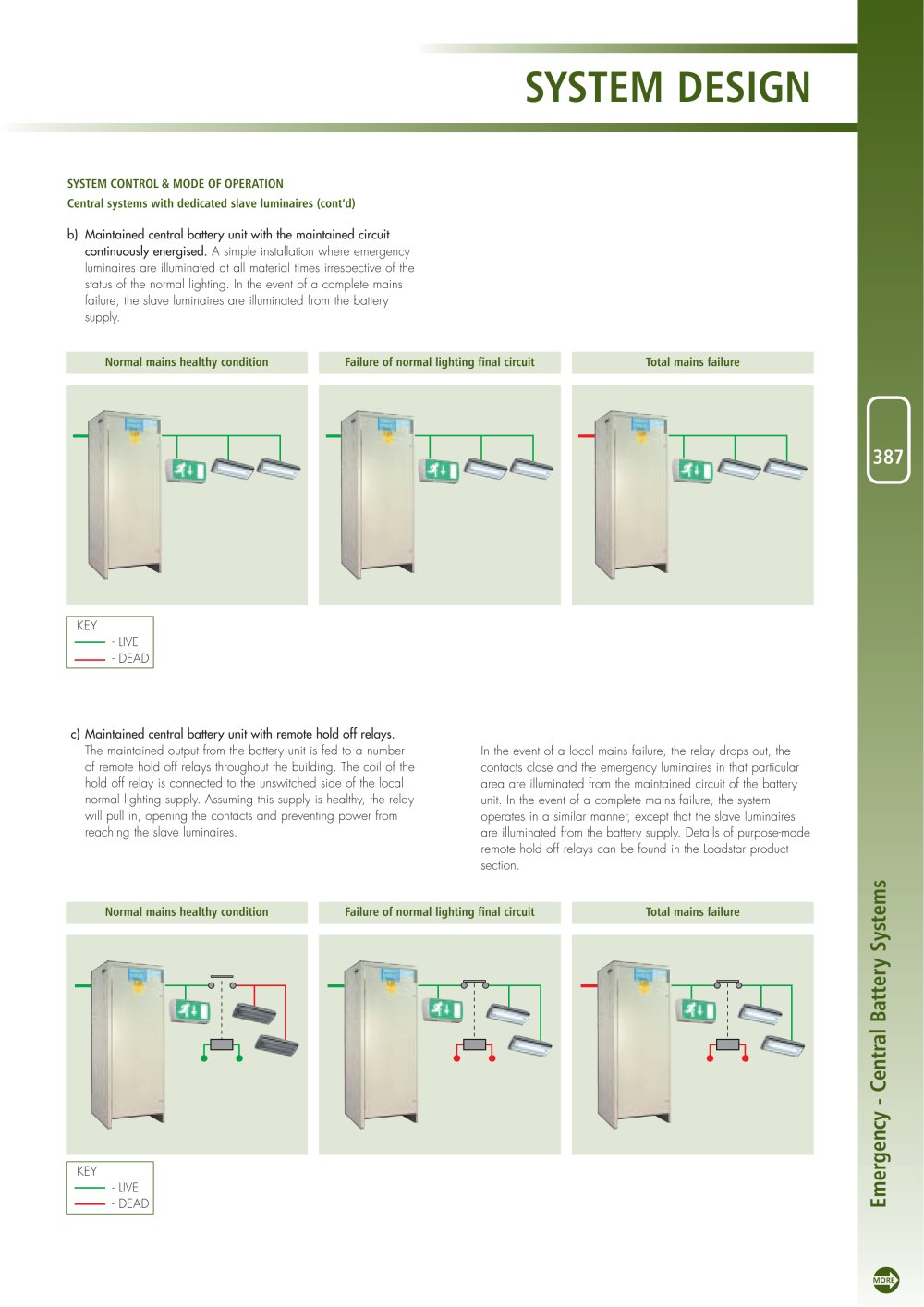 Cooper Lighting and Safety - 