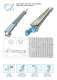 Stainless Steel Screw conveyors CX-TX Brochure - WAMGROUP S.p.A