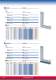 Squares  Bevel protractors  Protractors  Engineer's levels  Spirit levels - ULTRA PR�ZISION MESSZEUGE