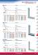 Squares  Bevel protractors  Protractors  Engineer's levels  Spirit levels - ULTRA PR�ZISION MESSZEUGE