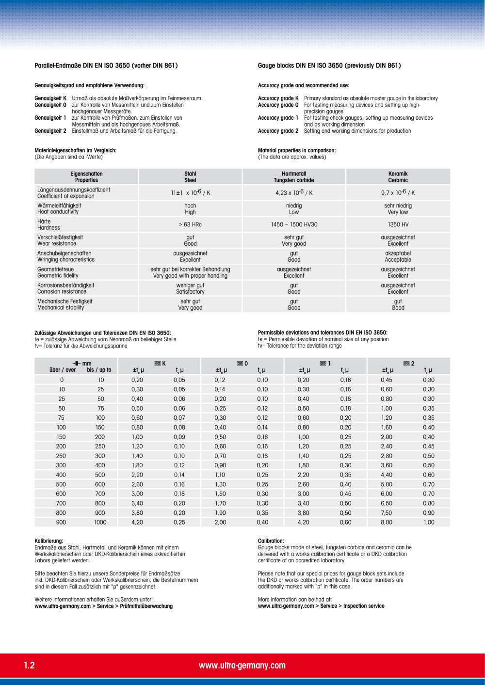 ULTRA PR&Auml;ZISION MESSZEUGE - 84890, 5521
