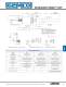 953A/D/SSI VMAX Gemco LDT - AMETEK Automation & Process