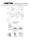 Linear Cable Reel Sensor - AMETEK Automation & Process