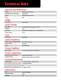 BinMaster 3DLevelScanner Technical Data - BinMaster