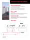BinMaster 3DLevelScanner Technical Data - BinMaster