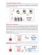 BinMaster SmartBob2 Product Brochure - BinMaster