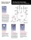 BinMaster Vibrating Rod Brochure - BinMaster
