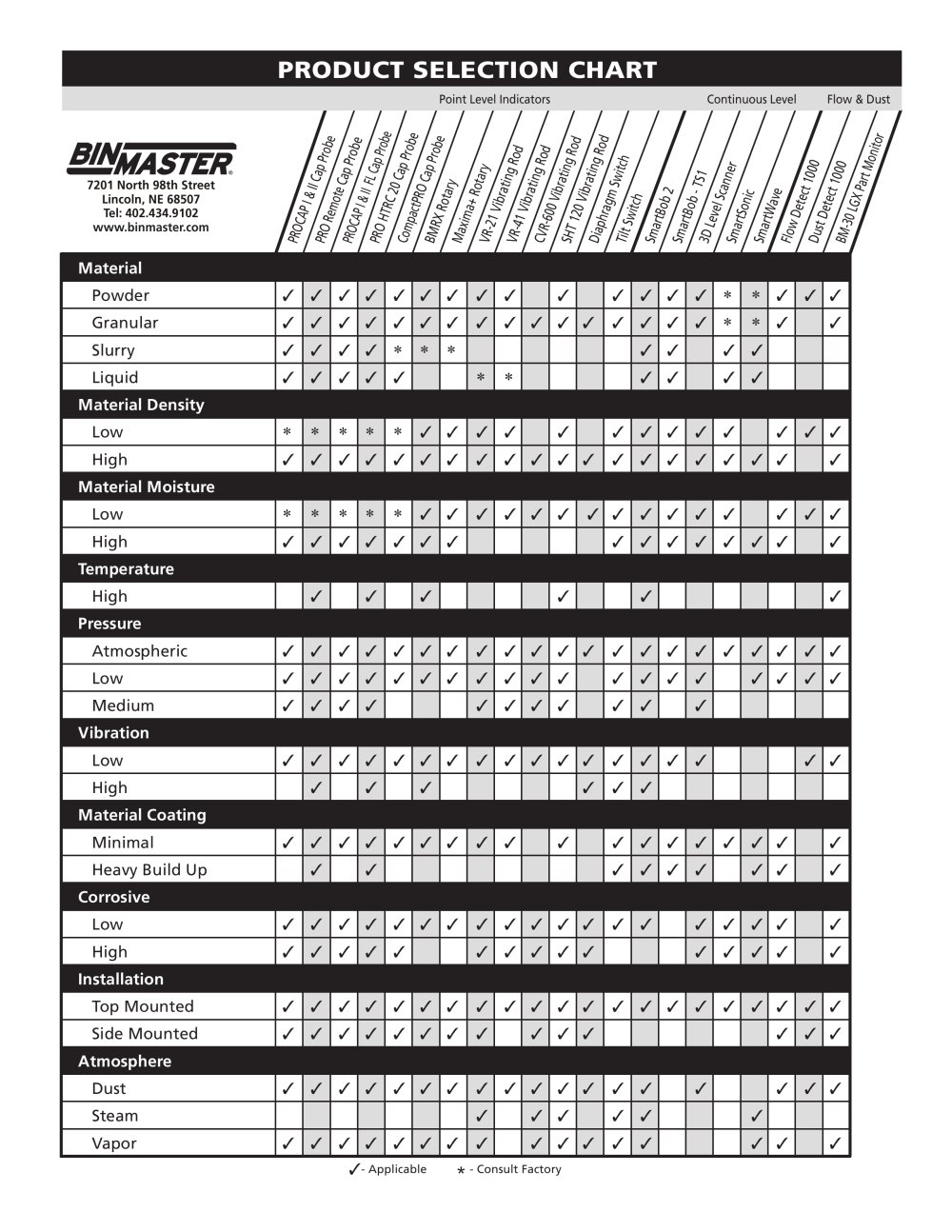 BinMaster Product Selection Chart - BinMaster