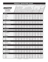 BinMaster Product Selection Chart