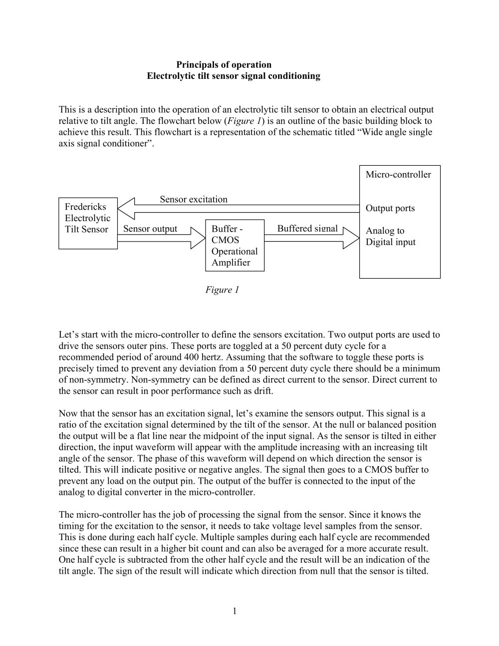 Principals of operation Electrolytic tilt sensor signal conditioning - Fredericks Company
