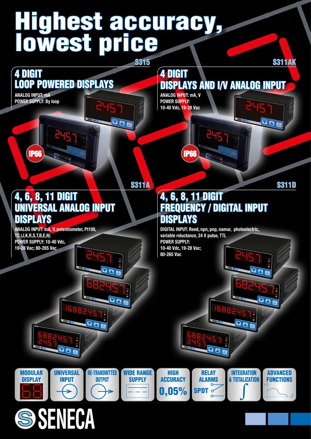 Universal Analogue or digital Display - Seneca