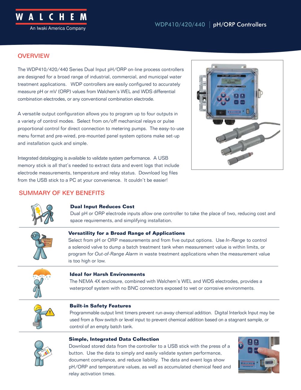 WDP410/420/440 | pH/ORP Controllers - Walchem