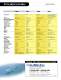 Total Dissolved Gas (TDG) Spec Sheet - In-Situ