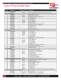 Cincinnati Laser Spare Parts Catalog - Laser Mechanisms