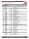 Cincinnati Laser Spare Parts Catalog - Laser Mechanisms