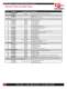 Cincinnati Laser Spare Parts Catalog - Laser Mechanisms