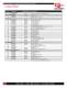 Cincinnati Laser Spare Parts Catalog - Laser Mechanisms