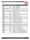 Cincinnati Laser Spare Parts Catalog - Laser Mechanisms