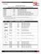 Cincinnati Laser Spare Parts Catalog - Laser Mechanisms