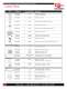 Cincinnati Laser Spare Parts Catalog - Laser Mechanisms