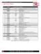 Cincinnati Laser Spare Parts Catalog - Laser Mechanisms