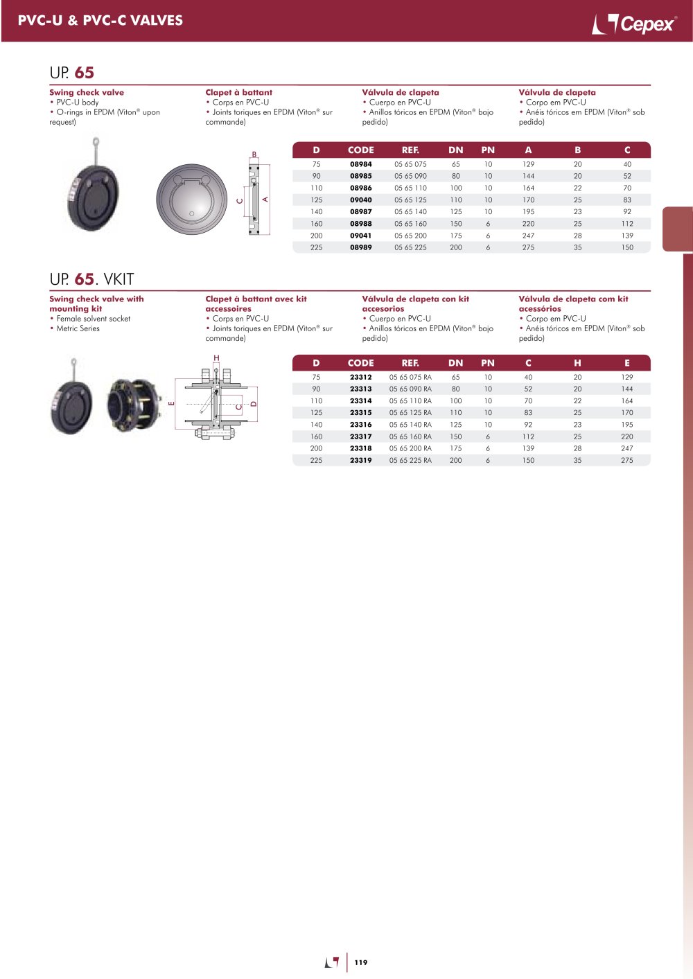 Cepex SER - 141831, 420262