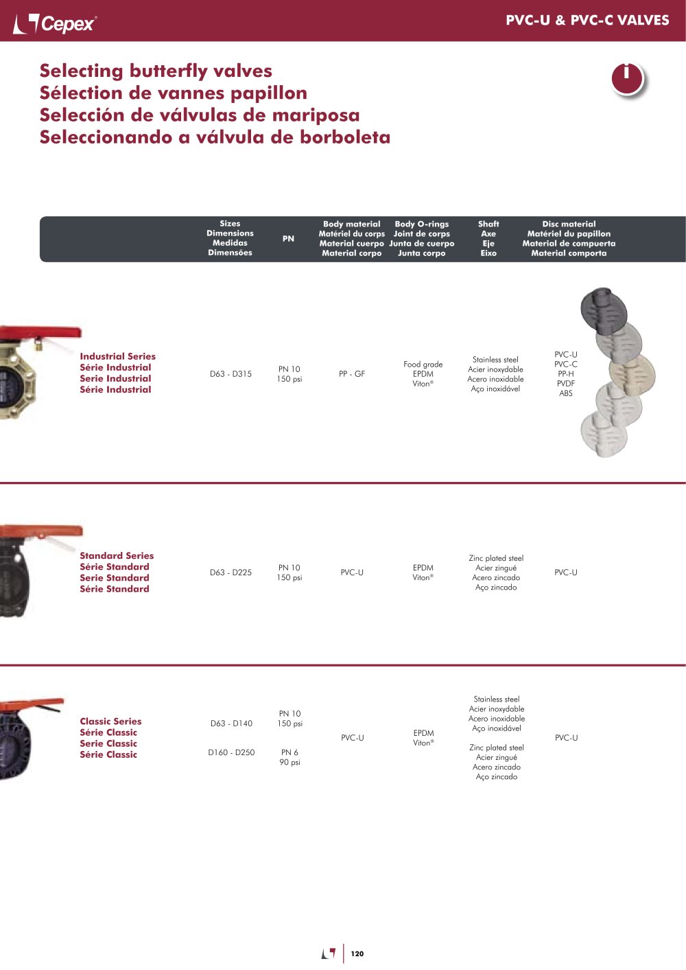 Cepex SER - 90187, 420257