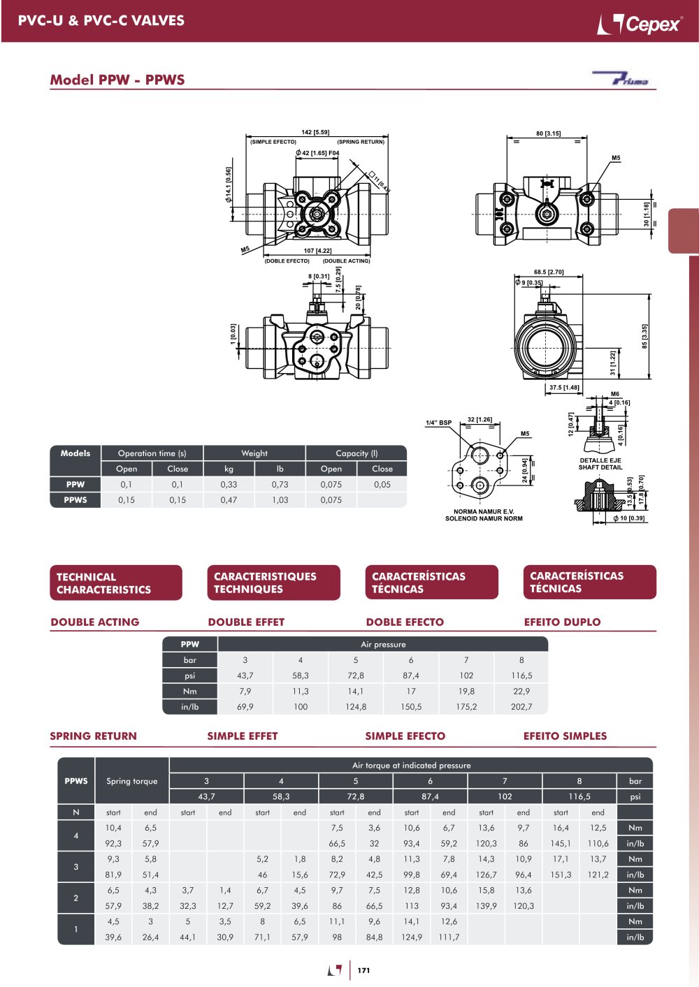 Cepex SER - 420262