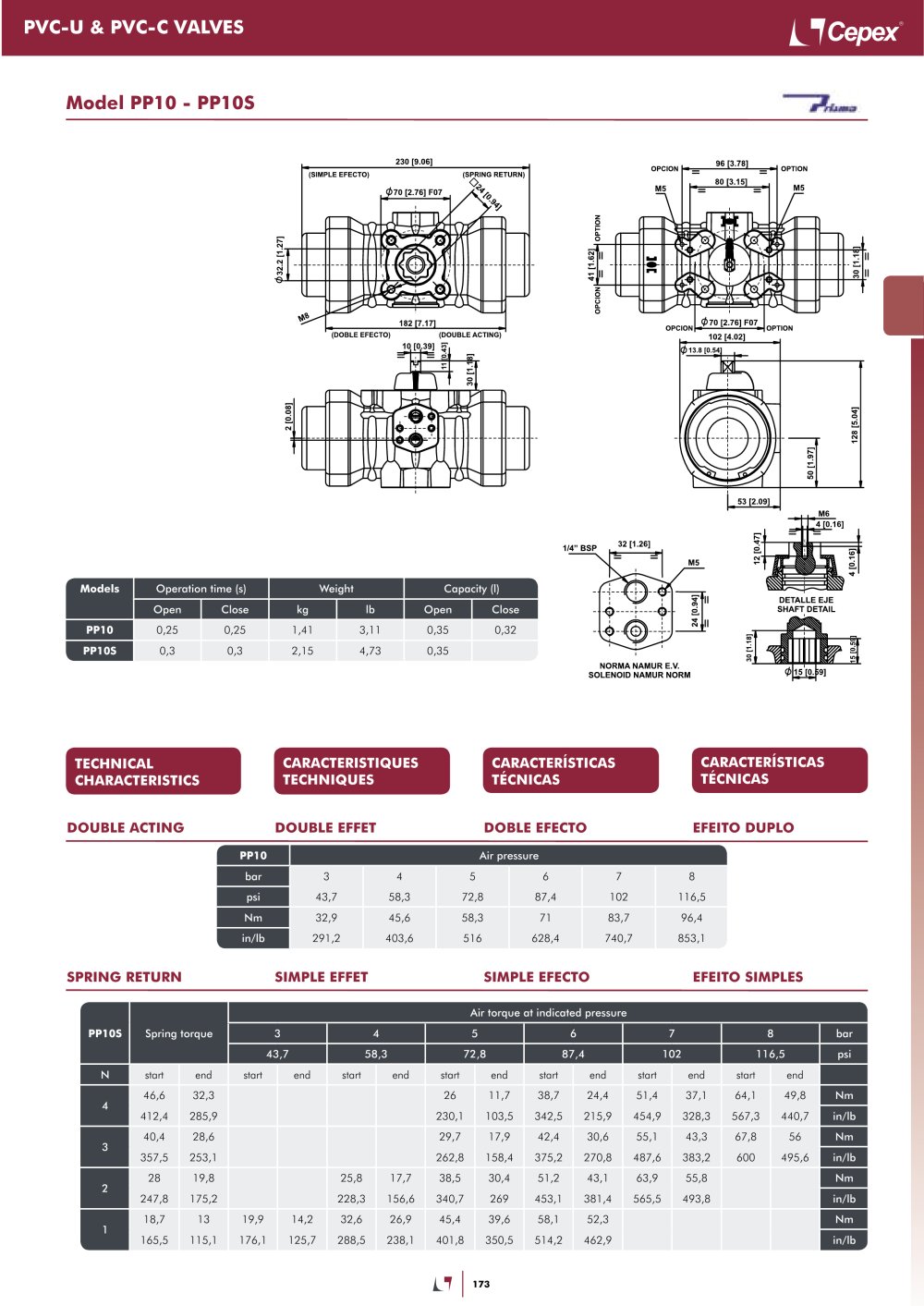 Cepex SER - 6314, 420263