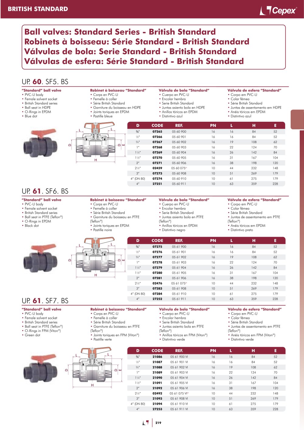 Cepex SER - 2549, 420253