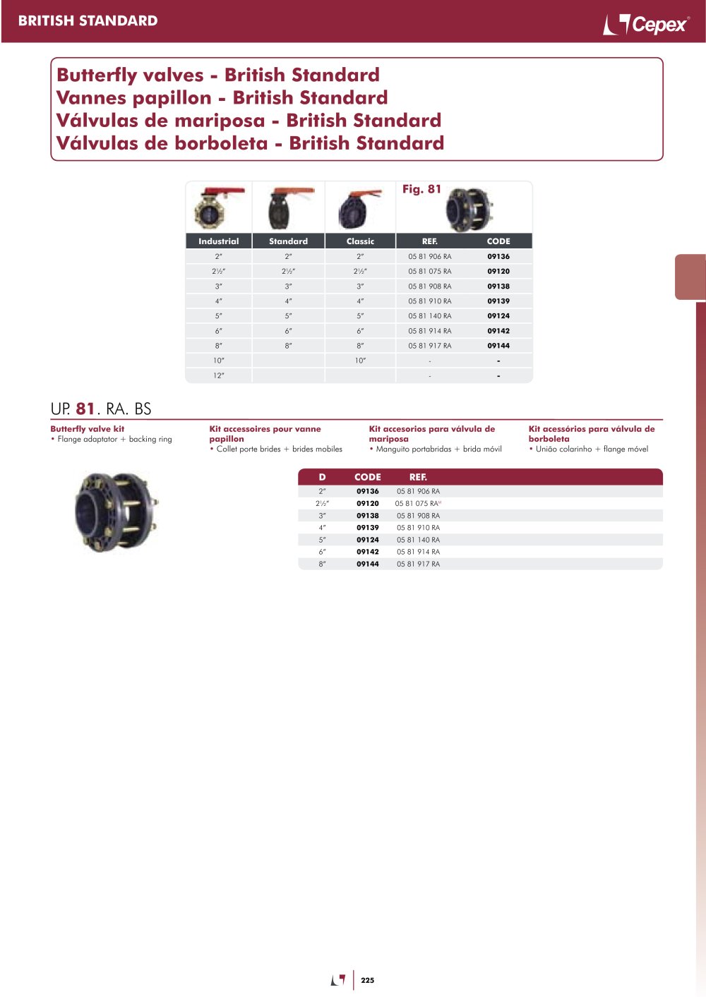 Cepex SER - 2233, 420251