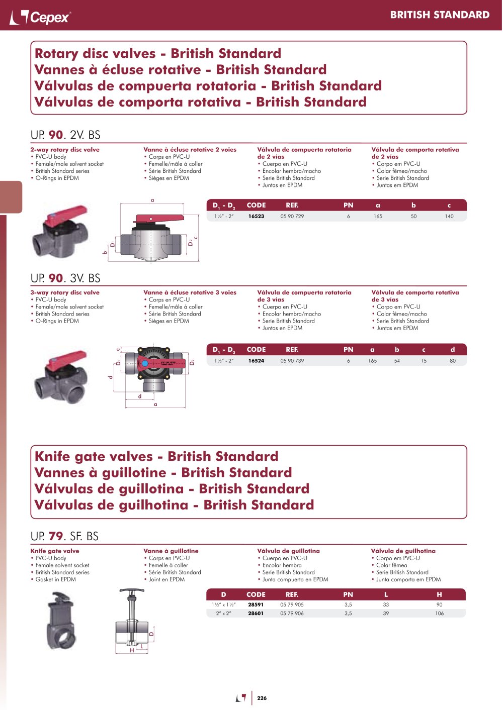 Cepex SER - 331054, 100858, 459933, 420261