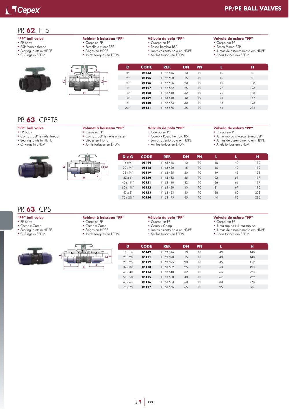 Cepex SER - 92374, 420255