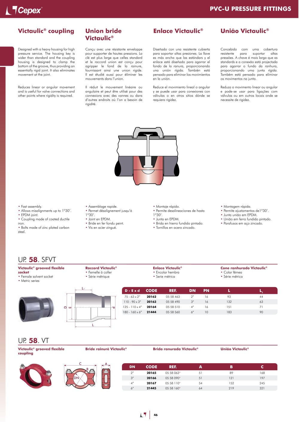Cepex SER - 92951, 420255, 208908