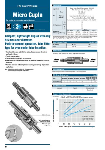 CUPLA - Nitto Kohki´s Quick Action Couplings
