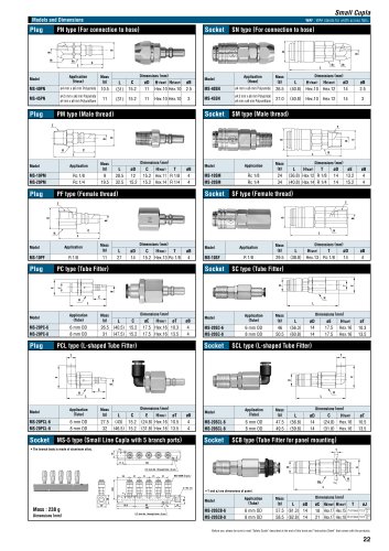 CUPLA - Nitto Kohki´s Quick Action Couplings